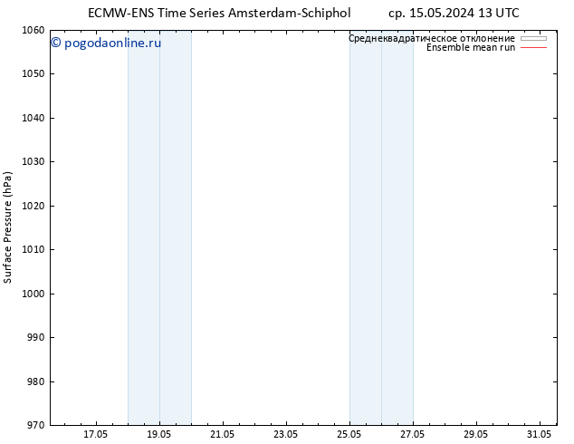 приземное давление ECMWFTS пт 17.05.2024 13 UTC