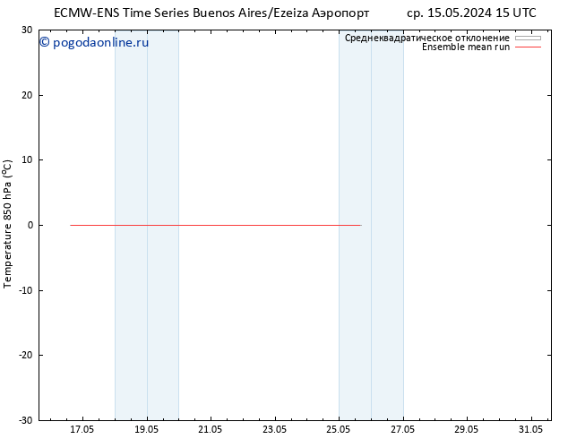 Temp. 850 гПа ECMWFTS чт 16.05.2024 15 UTC