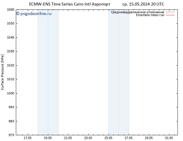 приземное давление ECMWFTS чт 16.05.2024 20 UTC