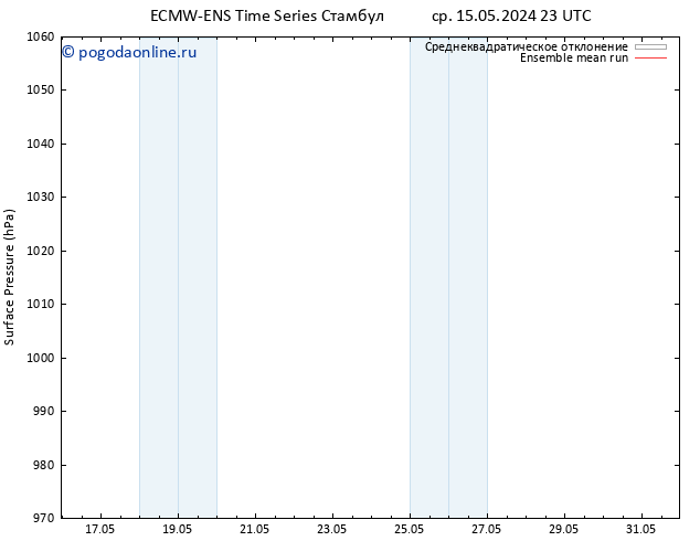 приземное давление ECMWFTS сб 25.05.2024 23 UTC