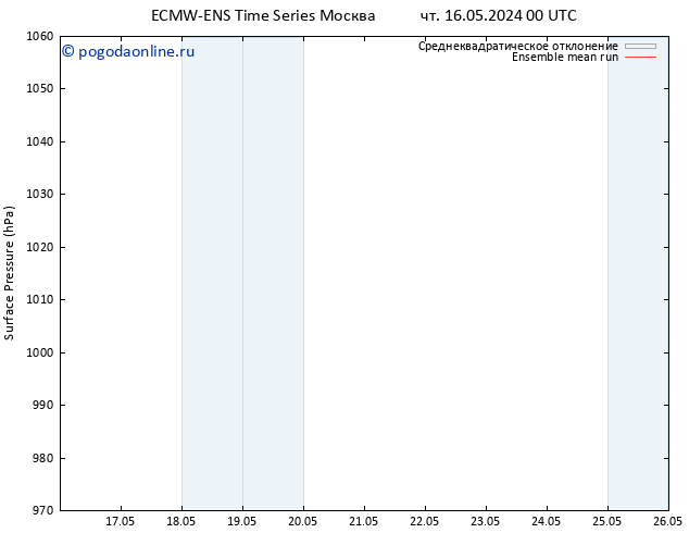 приземное давление ECMWFTS сб 25.05.2024 00 UTC