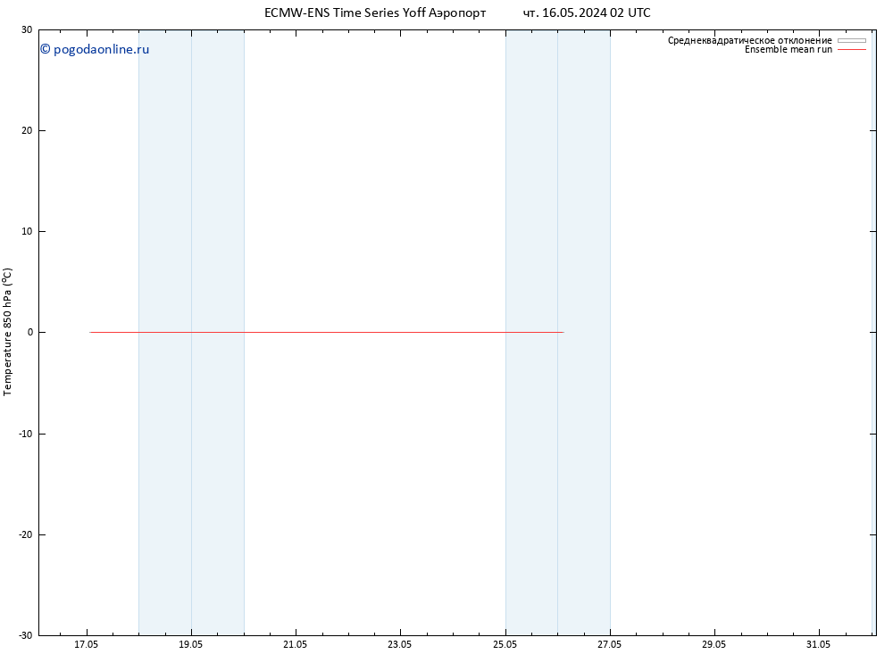 Temp. 850 гПа ECMWFTS пт 17.05.2024 02 UTC