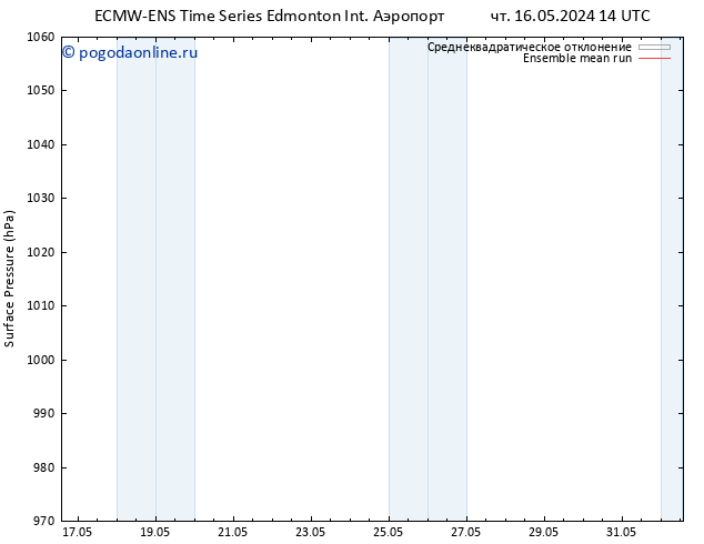 приземное давление ECMWFTS пт 17.05.2024 14 UTC