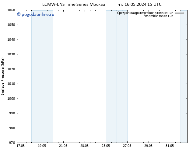приземное давление ECMWFTS Вс 19.05.2024 15 UTC