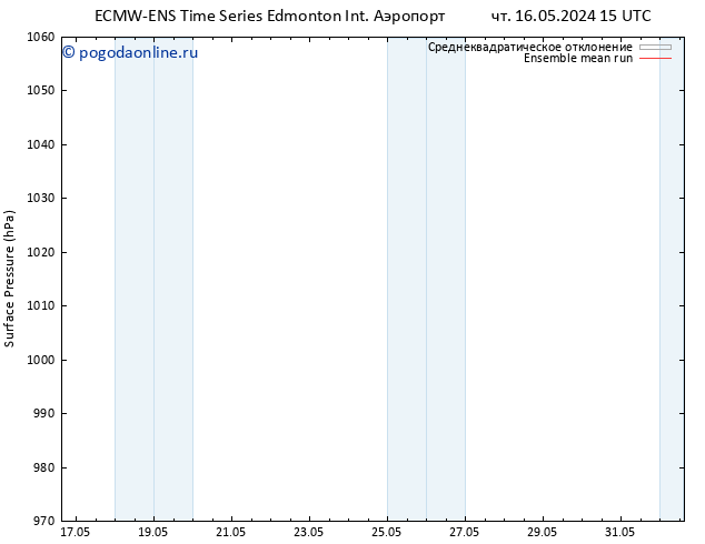 приземное давление ECMWFTS пт 17.05.2024 15 UTC