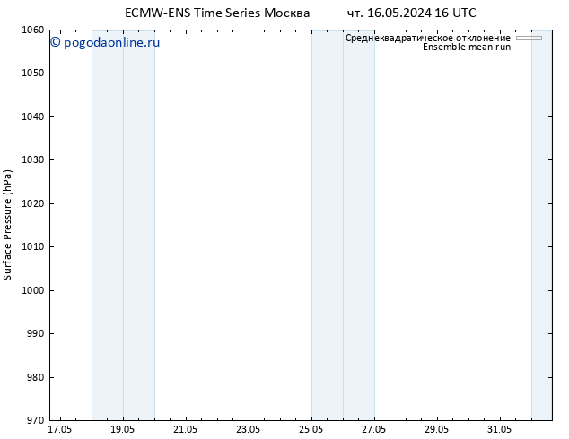 приземное давление ECMWFTS Вс 26.05.2024 16 UTC