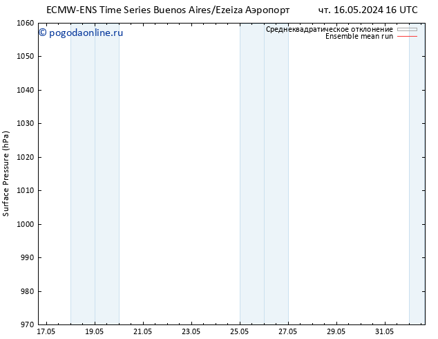 приземное давление ECMWFTS Вс 19.05.2024 16 UTC