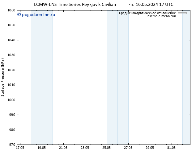 приземное давление ECMWFTS пт 17.05.2024 17 UTC