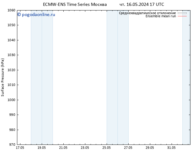приземное давление ECMWFTS пт 17.05.2024 17 UTC