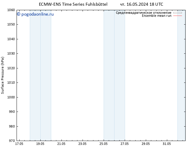 приземное давление ECMWFTS пт 17.05.2024 18 UTC
