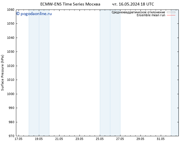 приземное давление ECMWFTS Вс 26.05.2024 18 UTC