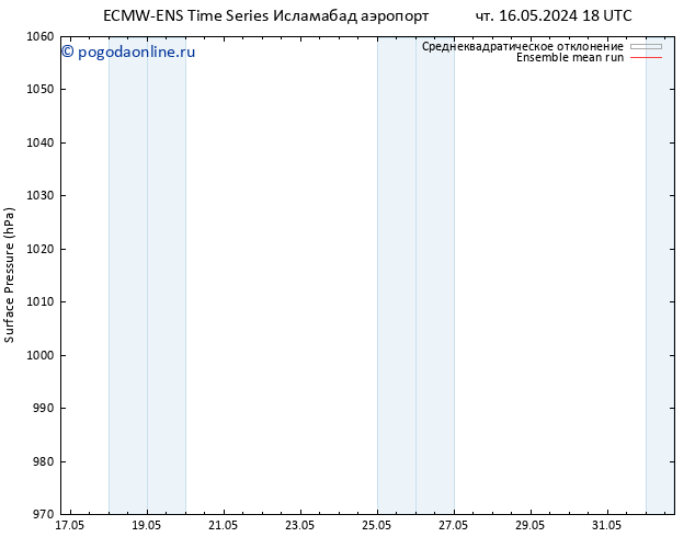 приземное давление ECMWFTS ср 22.05.2024 18 UTC