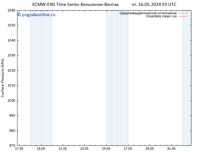 приземное давление ECMWFTS пт 17.05.2024 19 UTC