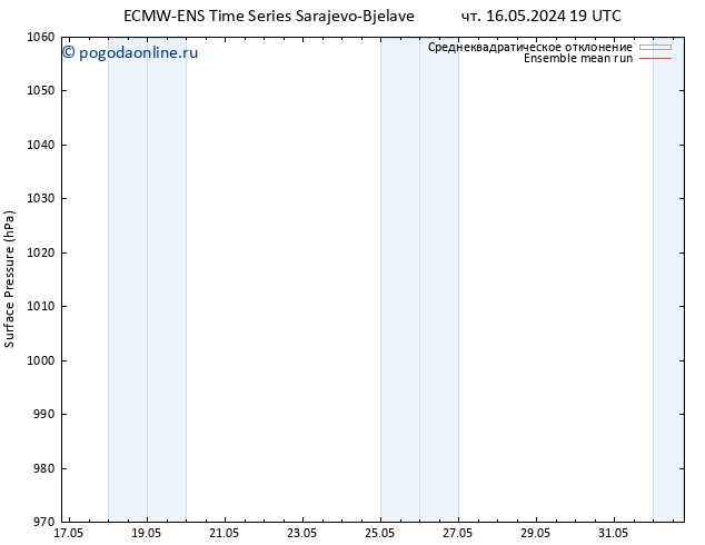 приземное давление ECMWFTS чт 23.05.2024 19 UTC