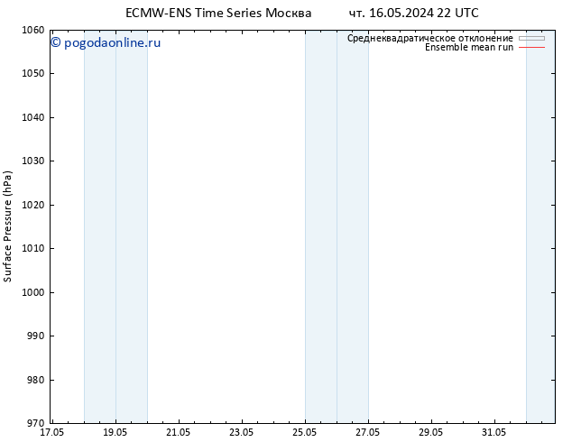 приземное давление ECMWFTS пт 17.05.2024 22 UTC