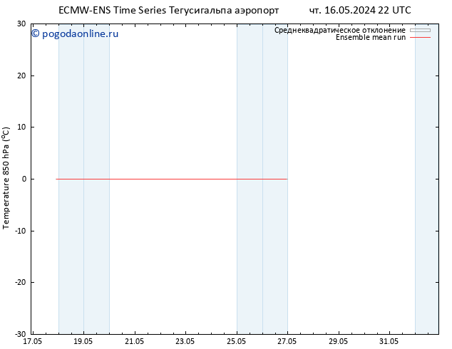 Temp. 850 гПа ECMWFTS пт 24.05.2024 22 UTC