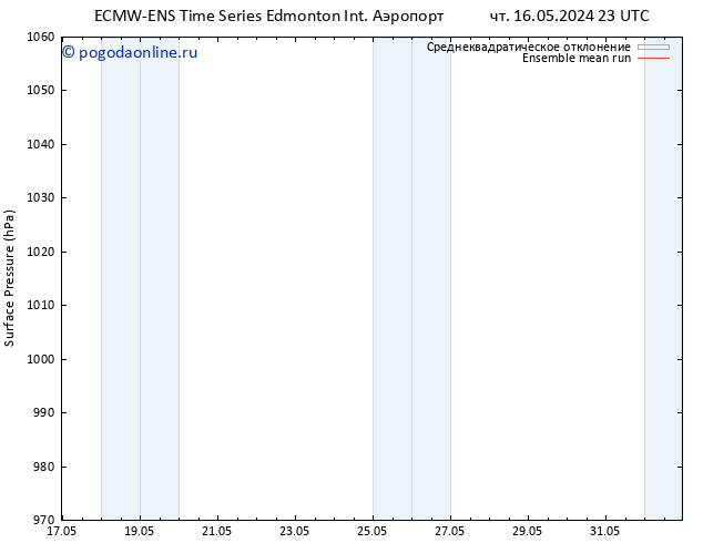 приземное давление ECMWFTS пт 24.05.2024 23 UTC