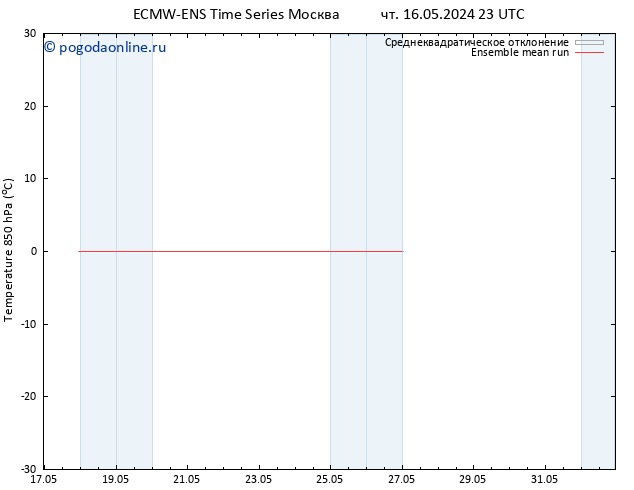 Temp. 850 гПа ECMWFTS Вс 26.05.2024 23 UTC