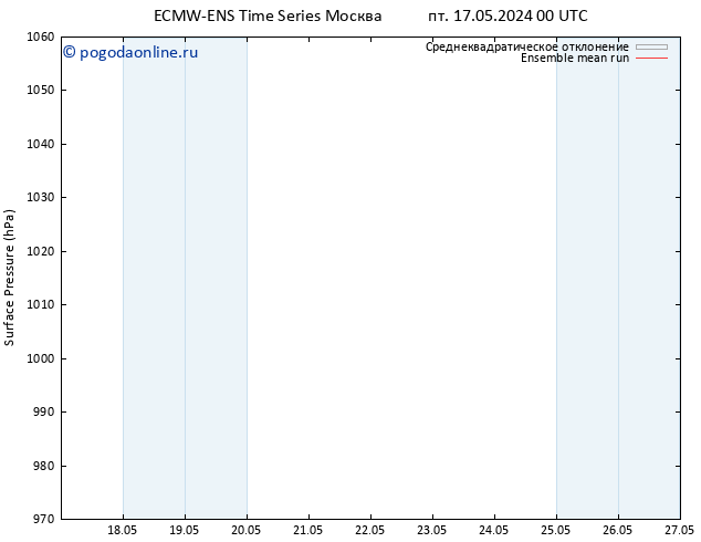 приземное давление ECMWFTS пн 27.05.2024 00 UTC