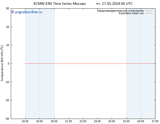 Temp. 850 гПа ECMWFTS сб 18.05.2024 00 UTC