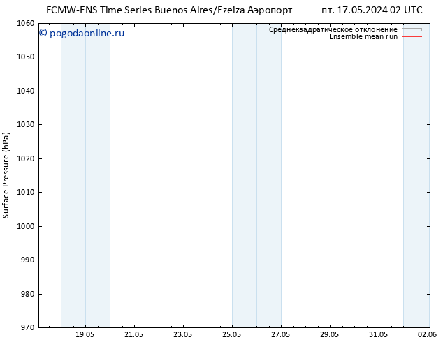 приземное давление ECMWFTS пн 27.05.2024 02 UTC
