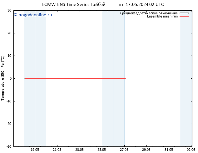 Temp. 850 гПа ECMWFTS сб 18.05.2024 02 UTC