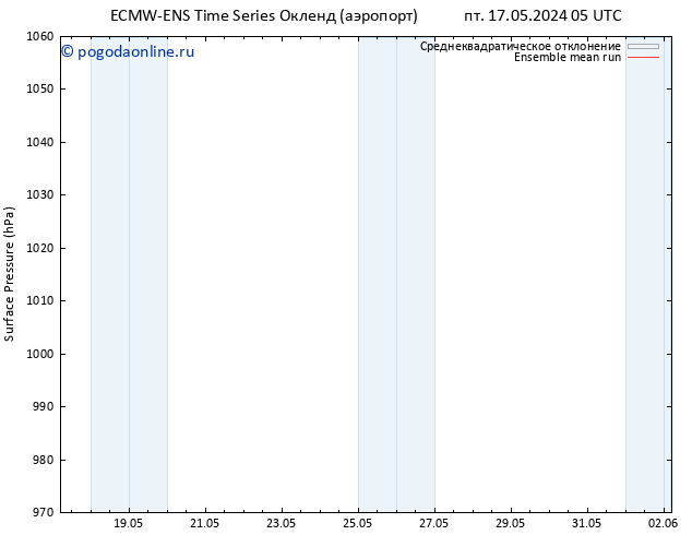 приземное давление ECMWFTS пн 27.05.2024 05 UTC