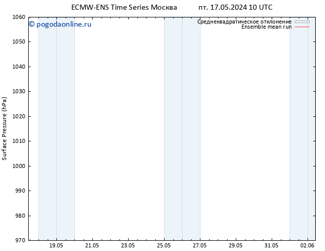 приземное давление ECMWFTS сб 18.05.2024 10 UTC