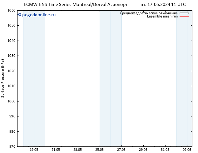 приземное давление ECMWFTS сб 18.05.2024 11 UTC