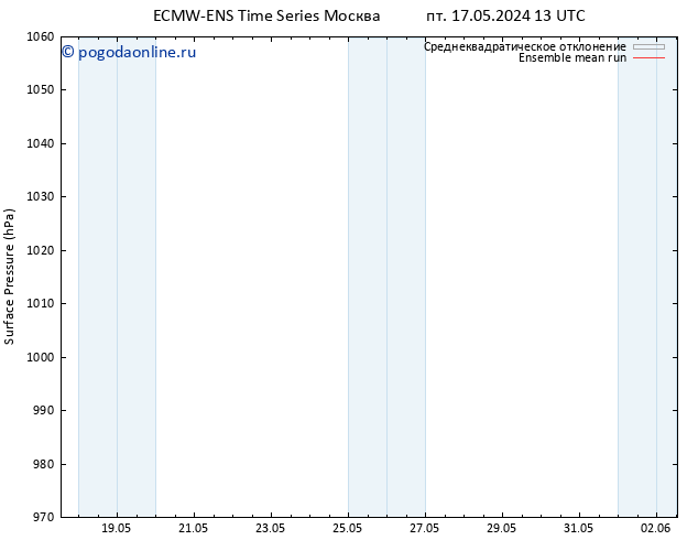приземное давление ECMWFTS пн 27.05.2024 13 UTC
