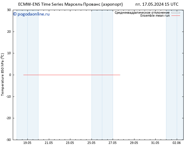 Temp. 850 гПа ECMWFTS пн 27.05.2024 15 UTC
