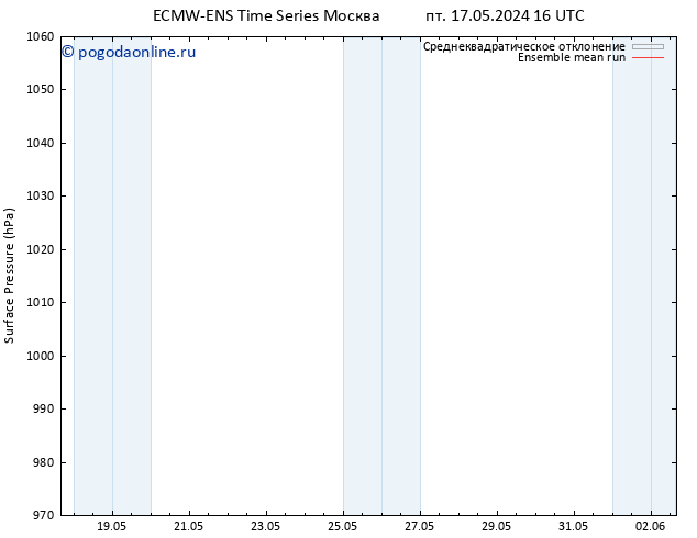 приземное давление ECMWFTS сб 18.05.2024 16 UTC