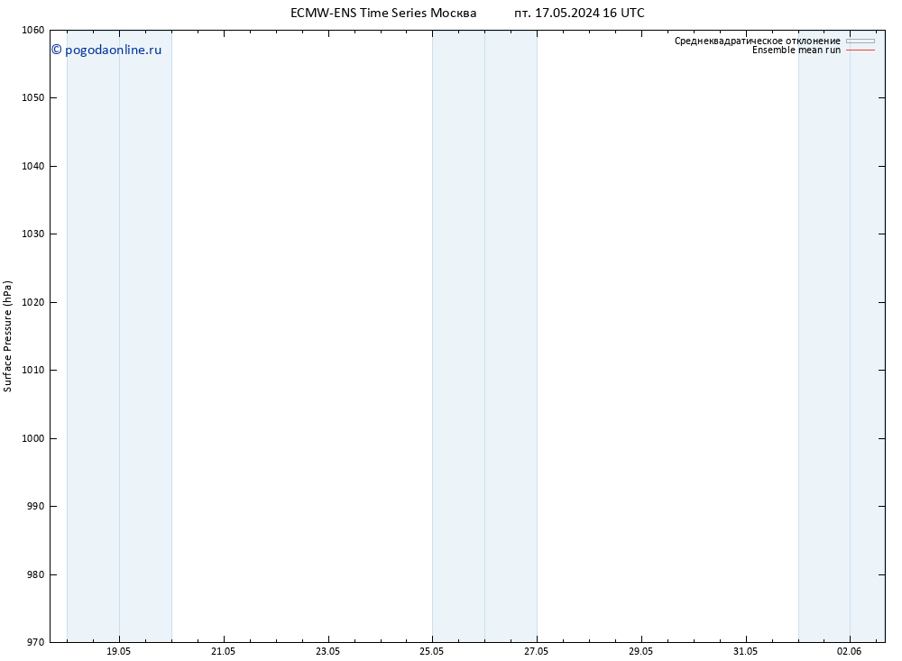 приземное давление ECMWFTS сб 18.05.2024 16 UTC