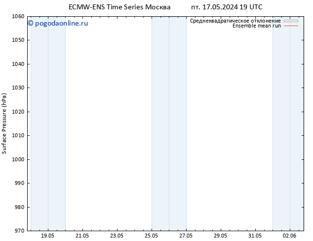 приземное давление ECMWFTS чт 23.05.2024 19 UTC