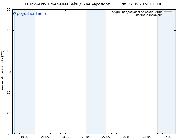 Temp. 850 гПа ECMWFTS чт 23.05.2024 19 UTC