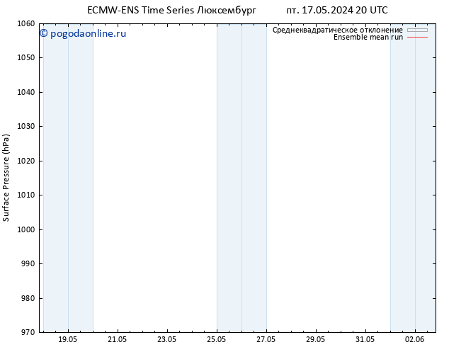 приземное давление ECMWFTS сб 18.05.2024 20 UTC