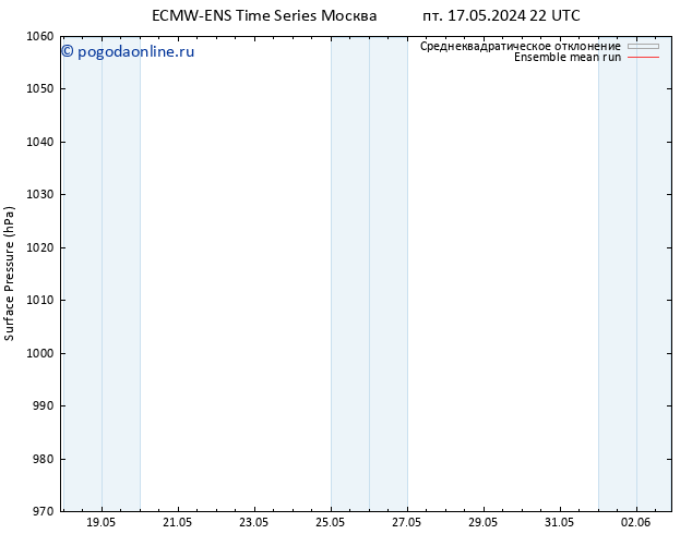 приземное давление ECMWFTS сб 25.05.2024 22 UTC