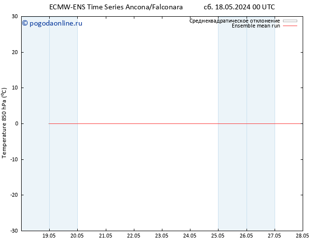 Temp. 850 гПа ECMWFTS Вс 19.05.2024 00 UTC