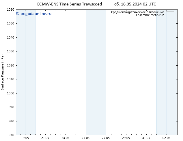 приземное давление ECMWFTS Вс 26.05.2024 02 UTC