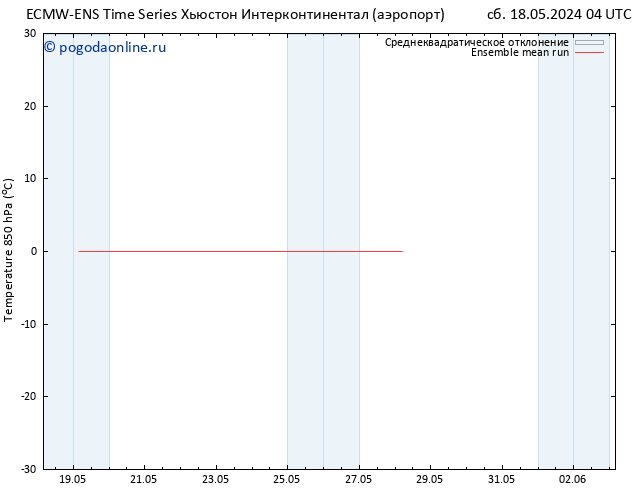 Temp. 850 гПа ECMWFTS ср 22.05.2024 04 UTC