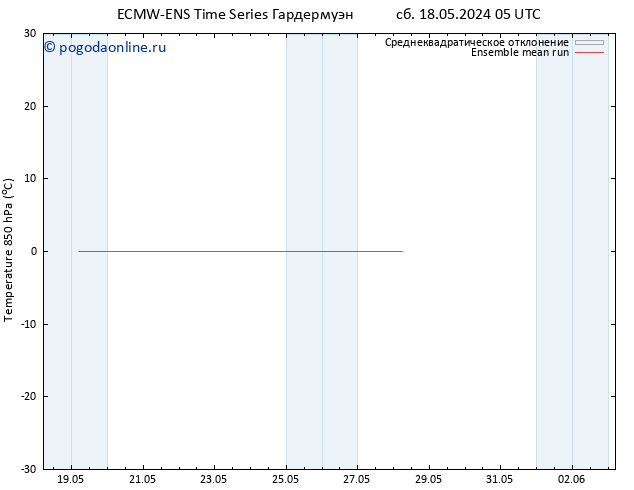 Temp. 850 гПа ECMWFTS Вс 19.05.2024 05 UTC