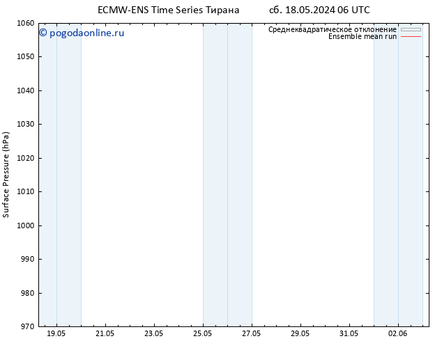приземное давление ECMWFTS Вс 19.05.2024 06 UTC