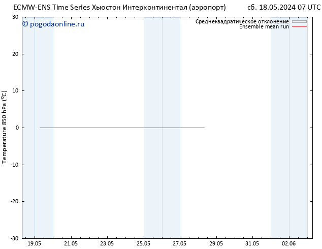Temp. 850 гПа ECMWFTS Вс 19.05.2024 07 UTC
