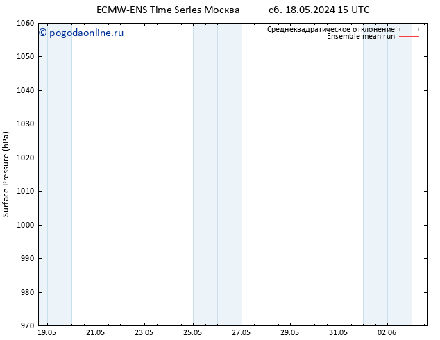 приземное давление ECMWFTS сб 25.05.2024 15 UTC