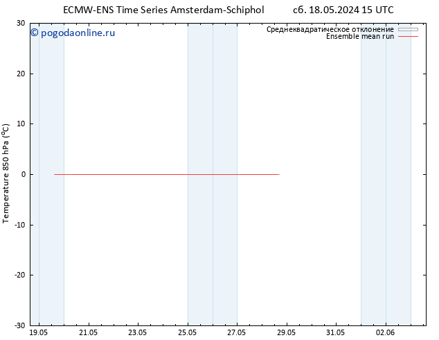 Temp. 850 гПа ECMWFTS пт 24.05.2024 15 UTC