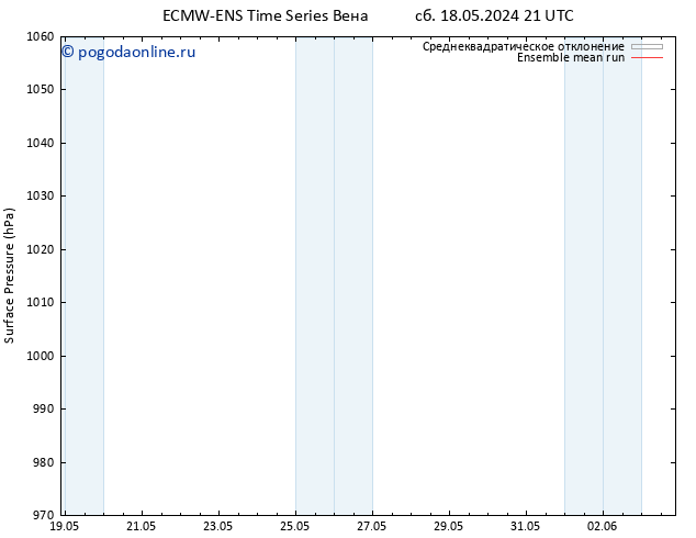 приземное давление ECMWFTS пн 20.05.2024 21 UTC