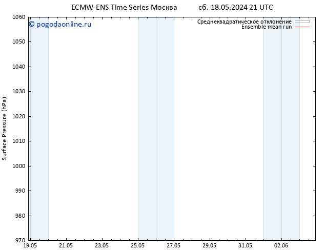 приземное давление ECMWFTS Вс 19.05.2024 21 UTC