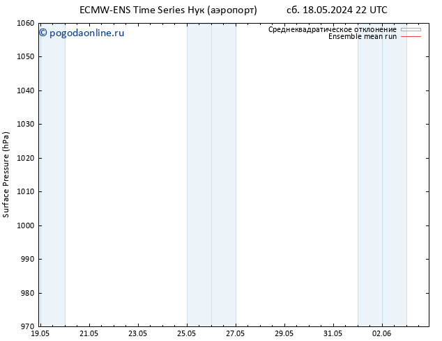 приземное давление ECMWFTS пн 20.05.2024 22 UTC