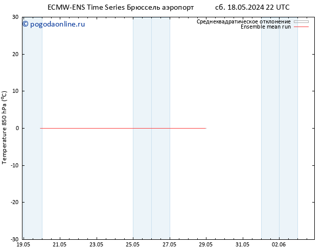 Temp. 850 гПа ECMWFTS ср 22.05.2024 22 UTC