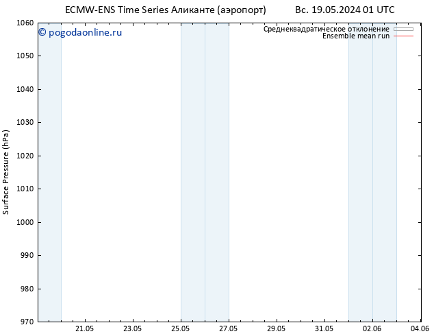 приземное давление ECMWFTS вт 21.05.2024 01 UTC